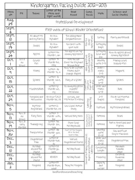 Full Year Kindergarten Curriculum Map, Free Kindergarten Science Curriculum, Kindergarten Syllabus Lesson Plans, Kindergarten Pacing Guide Free, Homeschool Kindergarten Lesson Plan, Free Kindergarten Curriculum Homeschool, Kindergarten Homeschool Monthly Themes, 1st Grade Homeschool Curriculum Free, Kindergarten Yearly Curriculum Map