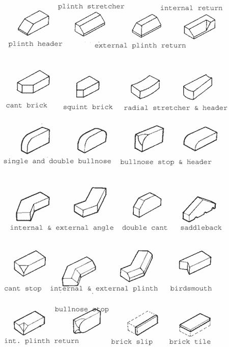 Image of all the different types of brick that are available Brick Types, Draw Bricks, Brick Detailing, Brick And Tile, Step Ideas, Diy Doctor, Diy Tips And Tricks, Brick Face, Tiny House Cottage