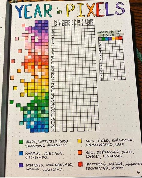 Bullet Journal Work, Bullet Journal 2020, Bullet Journal Ideas Templates, Journal Inspiration Writing, Creating A Bullet Journal, Bullet Journal Mood Tracker Ideas, Bullet Journal Paper, Bulletin Journal Ideas, Self Care Bullet Journal