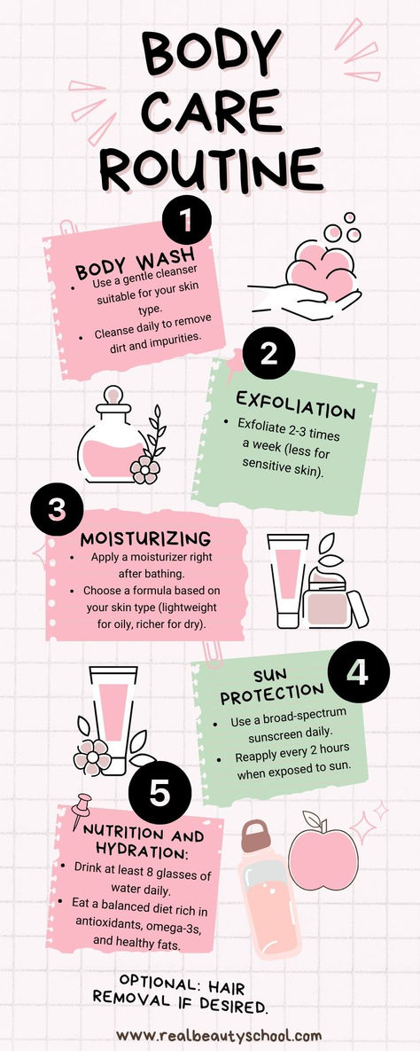 an infographic visually representing the bodycare routine with steps Bathing Routine Steps, Shower Routine Step By Step, Basic Body Care Routine, Best Shower Routine Steps, Step For Skincare Routine, Step By Step Shower Routine, Shower Routine Sensitive Skin, Body Shower Routine Steps, Body Care Routine Steps List