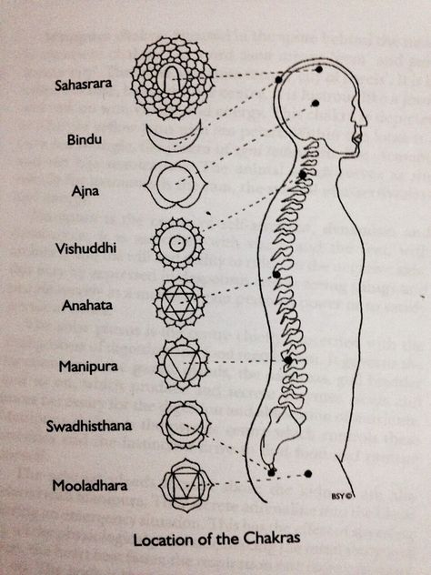 Location Breathing Exercises For Sleep, Meditation Symbols, Meditation Poses, Sacred Science, Kundalini Awakening, Occult Books, Bead Embroidery Tutorial, Yoga Mindfulness, Energy Healing Spirituality