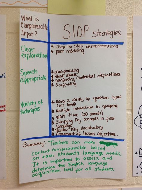 SIOP: Comprehensible Input Siop Strategies Classroom, Siop Strategies Activities, Siop Strategies, Sheltered Instruction, Teaching Ell Students, Esol Classroom, Ell Strategies, Language Objectives, Ell Activities