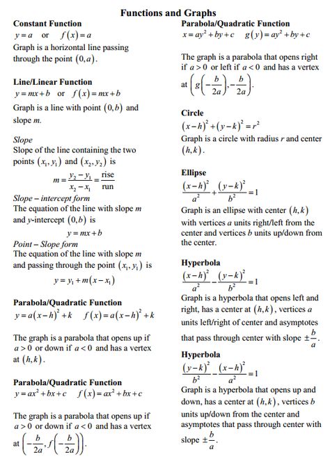 Functions and Graphs Maths Functions Notes, Advanced Functions Notes, Quadratic Graphs Notes, Functions Math Notes, Maths Graphs, Algebra Functions, Algebra Graphs, Advanced Functions, Functions Math