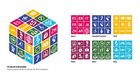 Read Madrid, Interpretive Signage, Social Integration, Bus System, Wayfinding System, Concept Diagram, Urban Setting, Learn To Code, Studio Design