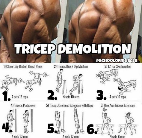 Triceps workout Gym Workout Routine, Home Gym Workout, Work Out Routines Gym, Best Workouts, Gym Workouts For Men, Biceps And Triceps, Weight Training Workouts, Workout Chart, Chest Workouts