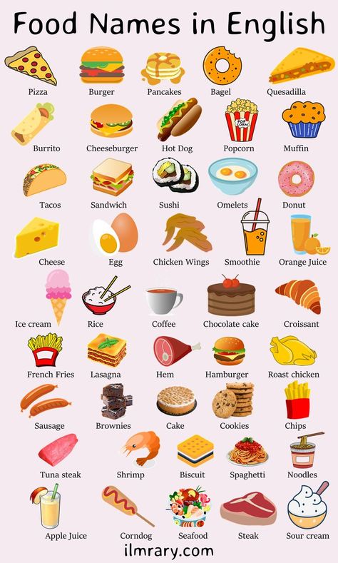 100 Food Names in English with Pictures. food Vocabulary List in English with PDF Food Names In English, Peraturan Kelas, Fruits Name In English, Tatabahasa Inggeris, English Aesthetic, Materi Bahasa Inggris, English Learning Books, Food Vocabulary, English Teaching Materials