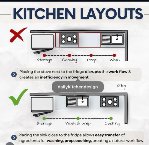 Kitchen With A Lot Of Counter Space, 1 Wall Kitchen Design, Small Kitchen Ideas Layout One Wall With Island, Small L Shape Kitchen Layout, Small Kitchen With Island Seating, L Shaped Kitchen Without Island, Small Kitchen Layouts With Island, Narrow L Shaped Kitchen, Kitchen L Shape Layout