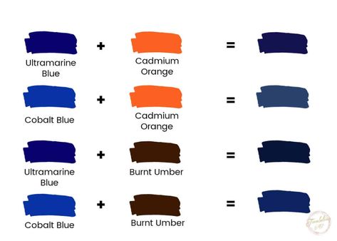 Discover how to mix different shades of blue artist paint with our comprehensive guide to mixing shades and tints of blue. Learn how to get warm blues or dark blues, how to tone down and mute the color, and even how to mix beautiful shades of turquoise. How To Mix Blue Paint, How To Mix Dark Blue Paint, How To Mix Navy Blue Paint, Mixing Blue Paint, How To Make Shades Of Blue, How To Mix Turquoise Color, How To Make Dark Blue Paint, How To Make Turquoise Color, How To Make Navy Blue Paint