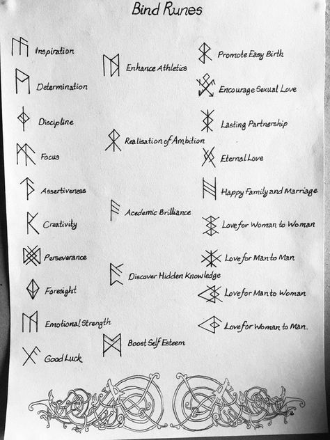 Weather Witch, Runes Tattoo, Viking Symbols And Meanings, Bind Runes, Viking Rune Tattoo, Simbolos Tattoo, Runes Meaning, Ethnic Tattoo, Rune Viking