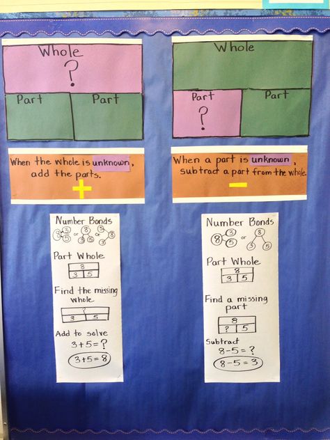 Maths Mastery, Eyfs Maths, Singapore Style, Part Part Whole, Math Tips, Teaching Portfolio, Decomposing Numbers, Number Ideas, Math Education