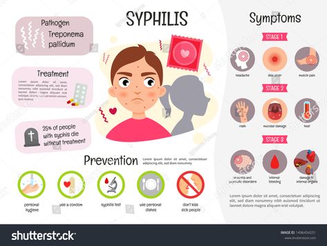 Vector medical poster syphilis. Symptoms of the disease. Prevention. #Ad , #Aff, #poster#medical#Vector#syphilis Aids Symptoms, Medical Vector, Poster Medical, Medical Poster, Nurse Teaching, Foot Reflexology Massage, Brain Surgeon, Medical Posters, Reflexology Massage