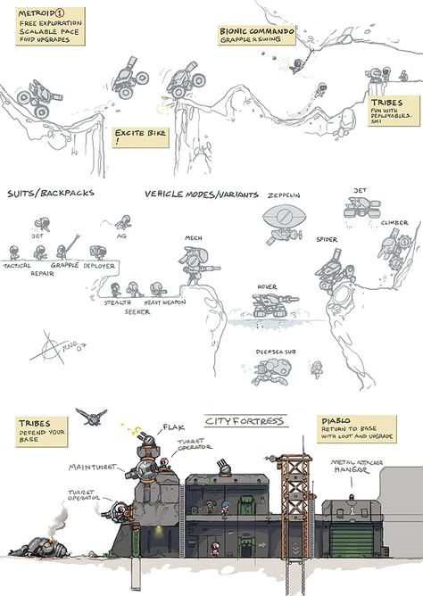 Examples: Game Mechanics Design, Game Design Document, Illustrated Clothing, Game Level Design, Game Sketch, Indie Game Art, Android Art, Design Document, 2d Game Art