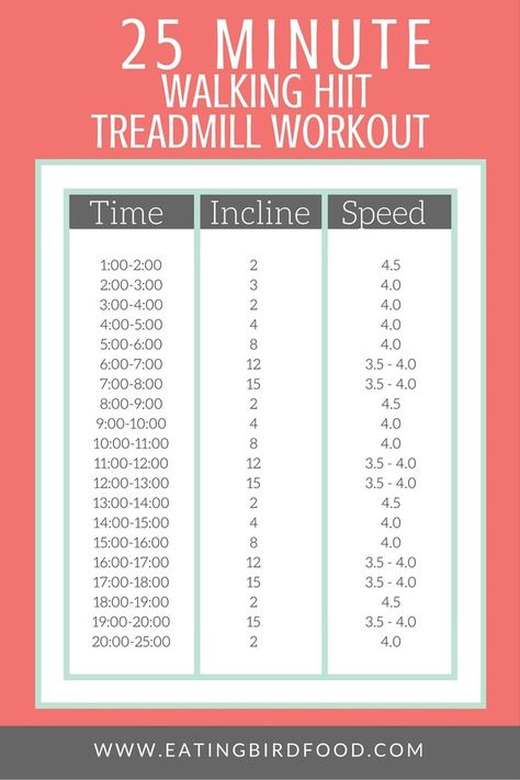 Treadmill Walking Workout, Hiit Workout Plan, Hiit Workouts Treadmill, Hiit Treadmill, Workout Eating, Heart Pumping, Treadmill Walking, Treadmill Workouts, Treadmill Workout