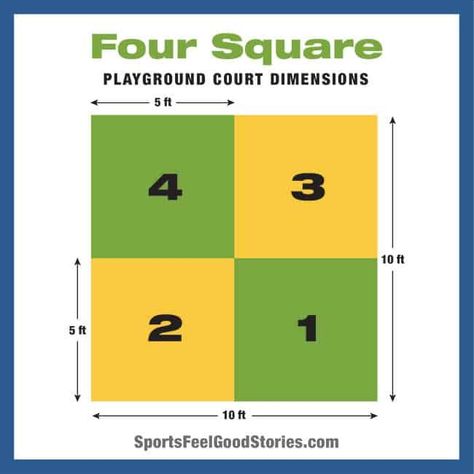 Four Square: History, Rules, Game Play, Fun Facts and Winning Tips 4 Square Game, Playground Painting, Recess Games, Pe Ideas, Playground Games, Pe Games, Fun Outdoor Games, School House Rock, School Playground