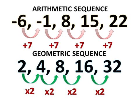 This is a full guide in finding the general term of sequences. There are examples provided to show you the step-by-step procedure in finding the general term of a sequence. Geometric Sequence Art, Sequence Worksheet, Geometric Sequence, Math Examples, 369 Method, Arithmetic Sequences, Geometric Sequences, Sequence And Series, Geometric Series