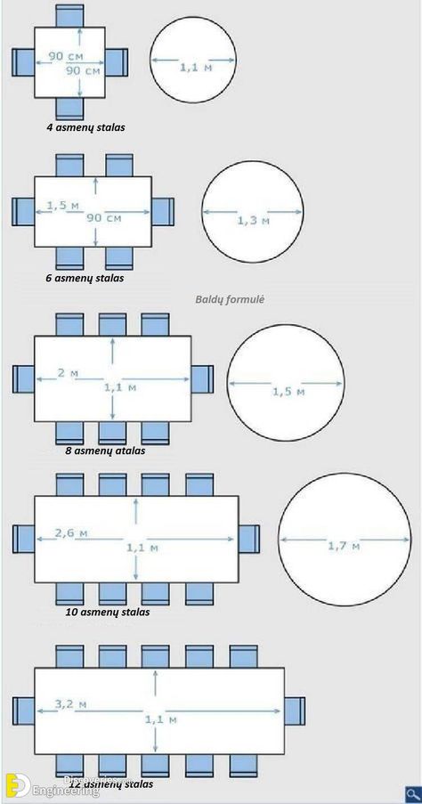 Standard Furniture Dimensions And Drawings - Engineering Discoveries Large Round Dining Table, Round Dining Tables, Furniture Dimensions, Standard Furniture, Kitchen Designs Layout, Diy Kitchen Cabinets, Restaurant Tables, Types Of Furniture, Diy Furniture Table