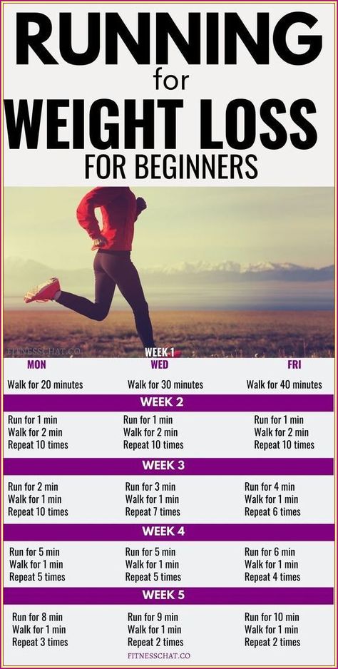 Stick to this one plan for a month only!! Running For Beginners, Running Schedule For Beginners, Running Plan, Latihan Yoga, Weight Workout Plan, Lose 50 Pounds, How To Start Running, Stubborn Belly Fat, The Plan