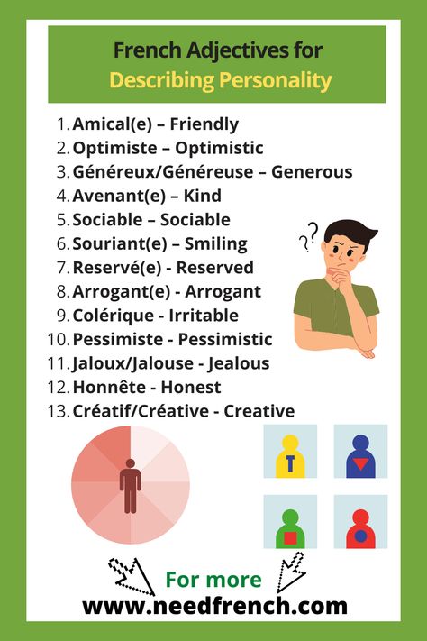 Adjectives French, Describing Personality, Describing Someone, Writing A Character, French Idioms, French Adjectives, French Articles, Basic French, Basic French Words