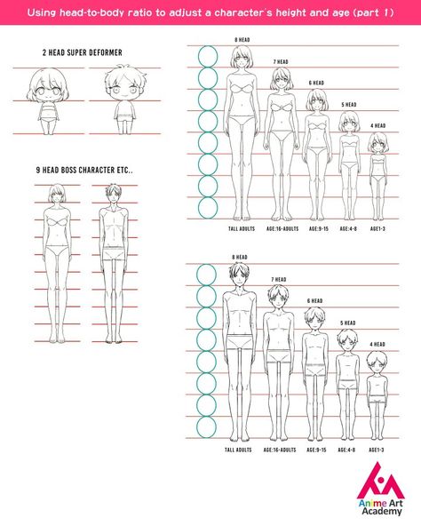 Body Ratio Drawing, Body Proportion Drawing, Anime Anatomy, Head Proportions, Character Reference Sheet, Body Drawing Tutorial, Anime Head, Anime Illustration, Drawing Heads