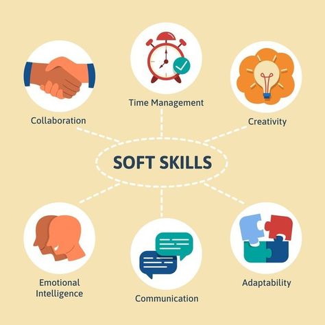 Want to stand out in your job search? Highlight your soft skills on your resume! They show how you work with others and solve problems. Check out our tips at ResumeBlaze. #SoftSkills #CareerGrowth #JobSearchSuccess #ResumeBuilding #ProfessionalDevelopment #StandOut #CareerChange #Hiring #JobHunt #CareerAdvice #ResumeSkills Spelling Strategies, Study Process, Soft Skills Training, Teaching Methodology, Resume Skills, Good Environment, Skill Training, Solve Problems, Study Skills