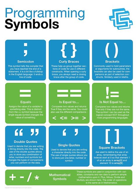 "Programming Symbols (Coding Literacy)" Posters by lessonhacker | Redbubble Programming Symbols, Literacy Poster, Computer Programming Languages, Basic Computer Programming, Computer Science Programming, Web Development Programming, Data Science Learning, Learn Computer Science, Learn Computer Coding