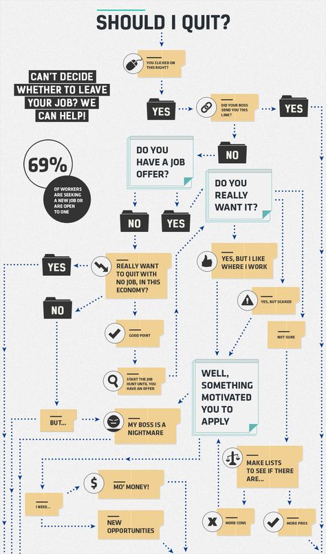 21 Creative Flowchart Examples for Making Important Life Decisions | Visual Learning Center by Visme Flow Chart Ideas, Flowchart Design, Flow Chart Infographic, Flowchart Diagram, Flow Chart Design, Infographic Examples, Flow Charts, Flow Chart Template, Chart Infographic