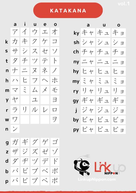 Katakana chart: You can convert your name into Japanese! - Katakana Chart, Hiragana Chart, Materi Bahasa Jepang, Japanese Language Lessons, Language Lessons, Japanese Language, Your Name, Quick Saves