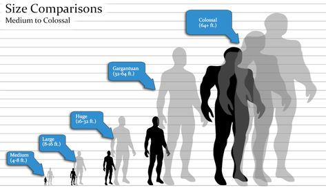 Space, Reach, & Threatened Area Templates - Pathfinder_OGC Dnd Race Size Chart, Dnd Size Chart, Height Comparison Chart Character Design, Character Size Chart, Dragon Size Chart, Paizo Pathfinder, Mythology Creatures, Paperback Writer, Dnd Inspiration