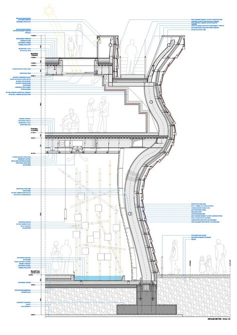 Wall Section Detail Architecture, Wall Section Detail, Wall Section, Daniel Libeskind, Pavilion Architecture, Architectural Section, Architecture Concept Drawings, Expo 2015, Construction Drawings