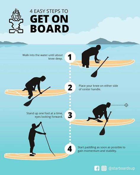 Malibu Surf, Sup Paddle Board, Sup Stand Up Paddle, Sup Boards, Board Template, Sup Yoga, Paddle Surfing, Standup Paddle Board, Inflatable Paddle Board