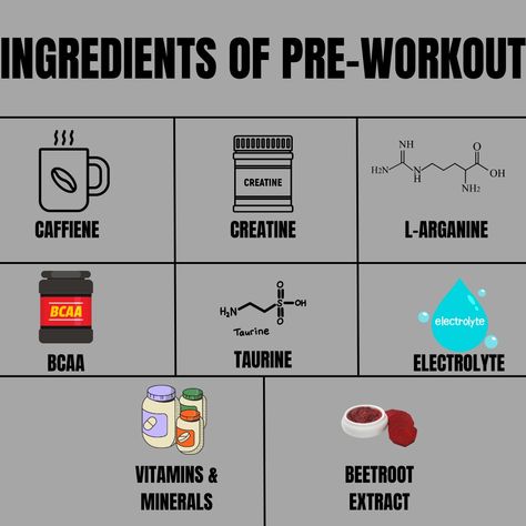 Basic Ingredients of a pre workout Muscle Building Tips, Pre Workout Supplement, Partner Workout, Pre Workout, Healthy Eating Tips, Stop Working, Sports Nutrition, Injury Prevention, At The Gym