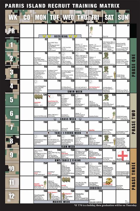 __Recruit Training Matrix: Parris Island (MCRD) Marine Corps Bootcamp Parris Island, Usmc Bootcamp, Marine Corps Bootcamp, Marines Boot Camp, Marine Son, Drill Instructor, Parris Island, Marine Mom, Military Mom