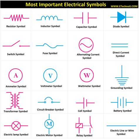 Electrical Drawing Symbols, What Is Electricity, Engineering Symbols, Engineering School, Engineering Notes, Electrical Symbols, Physics Notes, Electrical Diagram, Electronics Basics