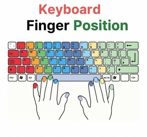 Keyboard Finger Placement, Learn Keyboard, Typing Tutorial, Keyboard Symbols, Basic Computer Programming, Computer Lessons, Learn Computer Science, Computer Learning, Typing Skills