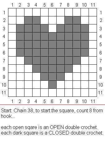 Small heart chart for cross stitch, knitting, knotting, beading, weaving, pixel art, and other crafting projects. Crochet Charts Graph, Jaquard Design Pattern, Grid Crochet, Crochet Grid, Small Tapestry, Crochet Graph, Graph Crochet, Crochet Stitches Guide, Fillet Crochet