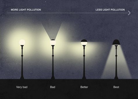 City Lamp Street Lights, City Lamps, Urban Lighting Design, Street Light Design, Artificial Lighting, Urban Heat Island, Sustainable Landscaping, Lamp Post Lights, Urban Lighting