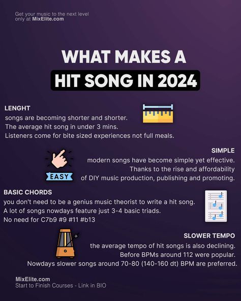 Free Mixing Crash Course 👉 MixElite.com/free-course ⁠ Today you are going to learn what makes a hit song in 2024! ⁠ ⁠ #MixElite#musicbusiness #flstudiomobile #studiosetup #musicmaker #djmusicproducer #flstudiogang #studiolife #mixingandmastering #beatsforsale #producingmusic #melodies #daw #hiphopbeats #firebeats Contralto Voice, Music Prompts, Interesting Charts, Producer Tips, Artist Management Music, Music Basics, Career Affirmations, Learn Music Theory, Music Theory Lessons