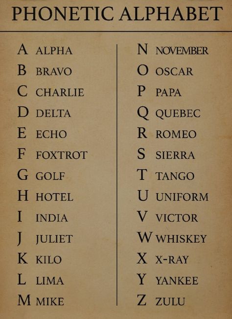 Military Alphabet, Phonetic Alphabet, Random Picture, H Hotel, Foxtrot, Alphabet, England