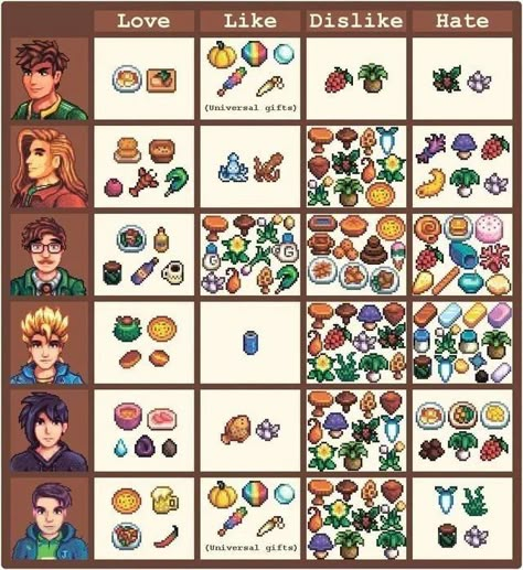 Stardew Farm, Stardew Farms, Stardew Valley Ideas, Stardew Valley Farm, Stardew Valley Layout, Stardew Valley Tips, Stardew Valley Farms, Valley Game, Star Valley