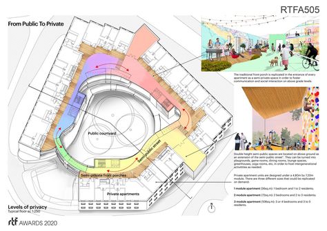 Co Housing Community, Nordic House Architecture, Social Housing Architecture, Masterplan Architecture, Expression Photography, Plaza Design, Co Housing, Collective Housing, Nordic House