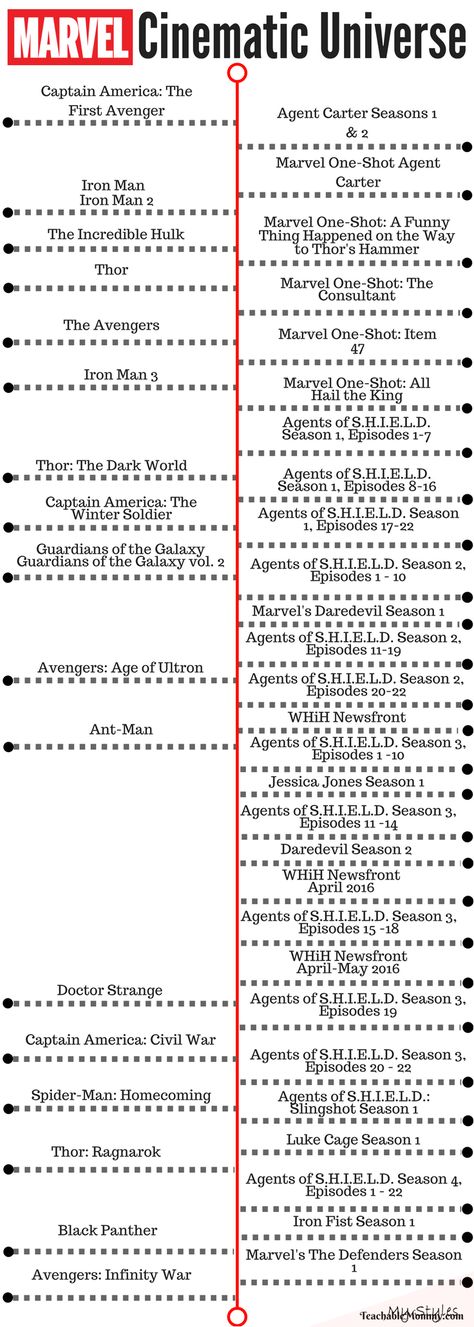 Complete Guide to the MCU Timeline - With Ashley And Company #marvel #movies #in #order #chronological Marvel Cinematic Universe Timeline, Marvel Movies List, Mcu Timeline, All Marvel Movies, Marvel One Shots, Marvel Movies In Order, Geek House, Marvel Tv, Mcu Marvel