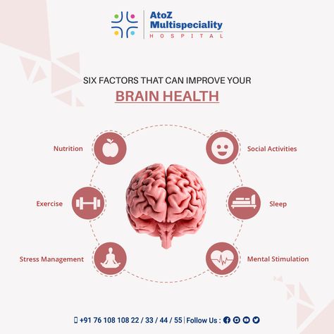 Your brain health can be improved by taking care of these six factorsMonitor them for staying fit and healthyBrainHealth StayHealthy HealthyBody AtoZMultispecialityHospital Brain Day Creative Ads, Health Care Poster Design Creative, World Brain Day Creative Ads, Brain Creative Ads, Health Care Creative Ads, Health Care Social Media Post, Health Creative Ads, World Brain Day, Healthcare Ads