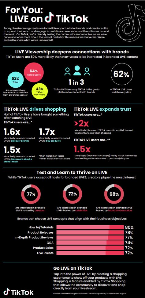 Infographic Social Media, Branding Infographic, Social Media Content Strategy, Tiktok Tips, Tiktok Marketing, Money Making Machine, Breaking Barriers, Social Media Work, Instagram Algorithm