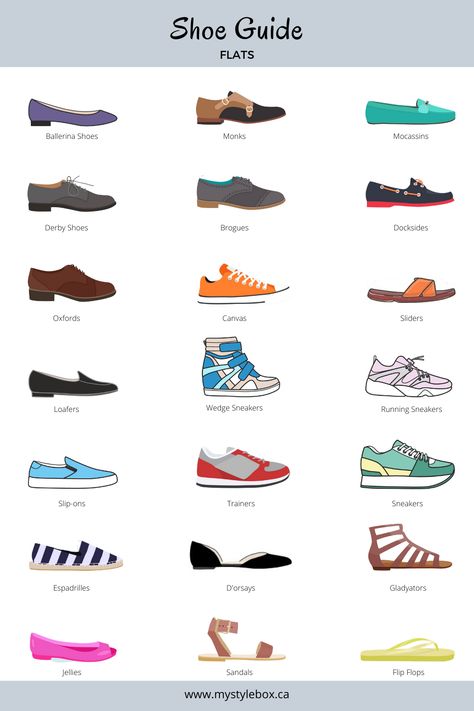 Types Of Shoes For Women, Shoe Types, Fashion Terminology, Shoe Guide, Fashion Infographic, Shoes Guide, Fashion Words, Fashion Elements, Clothing Guide