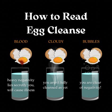 Read Egg Cleanse, Egg Cleanse, Money Candle Spell, Hoodoo Magic, Hocus Pocus Spell Book, Hoodoo Spells, Good Luck Spells, Easy Spells, Chakra Cleanse