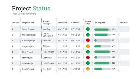 Project Status PowerPoint Presentation Template   	Composition of 12 unique slides that helps to summarize project progress, results, and problems encountered and solved. You can easily show your p... Project Status Report Templates Excel, Project Status Report Templates, Status Templates, Status Report Template, Project Management Dashboard, Project Dashboard, Project Status Report, Data Visualization Design, Project Management Templates