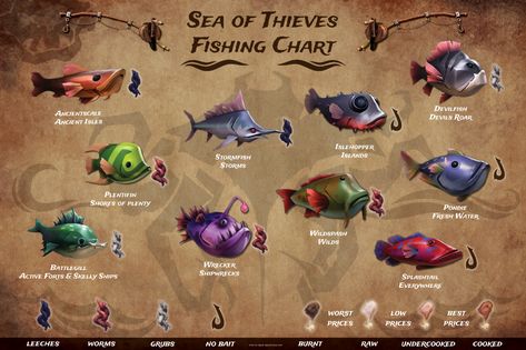 Sea Of Thieves Memes, Sea Of Thieves Wallpaper, Sea Of Thieves Game, Space Dnd, Pirate Code, Fish Chart, Gamer Stuff, Unique Fish, Eyeball Art