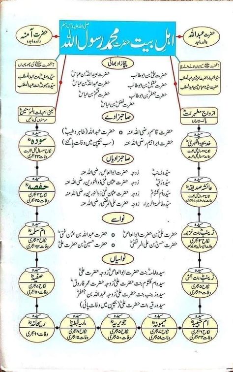 New Naat Sharif, New Naat, Naat Sharif, Quran Sharif, Islamic Poetry, Islamic Page, Quotes Islamic, Gk Questions And Answers, Amazing Facts For Students