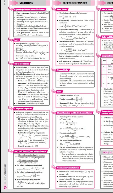 Electrochemistry and solutions concept map Surface Chemistry Notes, Notes Chemistry, Chemistry Class 12, Organic Chemistry Reactions, Chemical Kinetics, Environmental Chemistry, Organic Chemistry Study, Chemistry Study Guide, Chemistry Basics