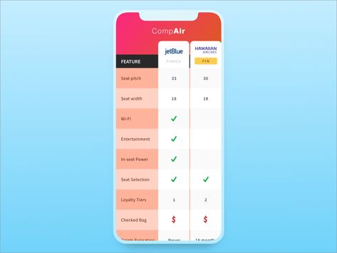 Mobile Comparison Chart Product Comparison Design, Comparison Chart Design, Comparison Design, Dashboard Mobile, Ux Design Mobile, Ui Design Mobile, Ios App Design, Card Ui, Mobile Application Design